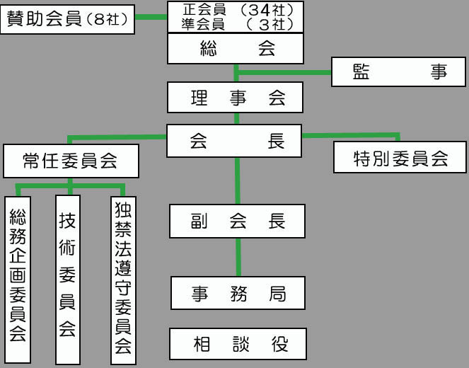 一般社団法人 社団法人愛媛県測量設計業協会の組織図